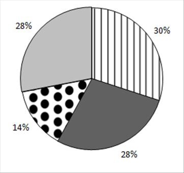 CEO Compensation Graph